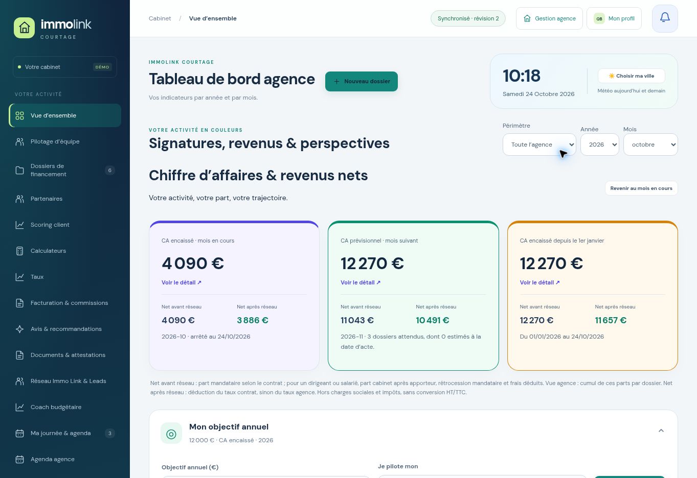 Véritable tableau de bord Immo Link Courtage : navigation du cabinet, chiffre d’affaires encaissé, prévisionnel, revenus nets et objectifs. Données de démonstration.